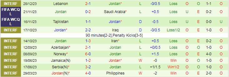 Nhận định dự đoán Qatar vs Jordan, lúc 19h00 ngày 5/1/2024 - Ảnh 2