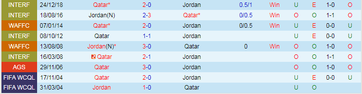 Nhận định dự đoán Qatar vs Jordan, lúc 19h00 ngày 5/1/2024 - Ảnh 3
