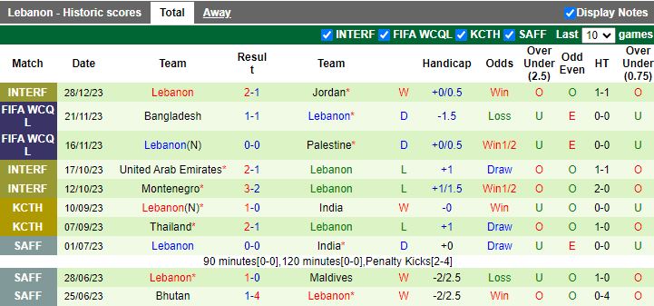 Nhận định dự đoán Saudi Arabia vs Lebanon, lúc 20h30 ngày 4/1/2024 - Ảnh 1