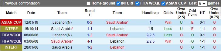 Nhận định dự đoán Saudi Arabia vs Lebanon, lúc 20h30 ngày 4/1/2024 - Ảnh 3