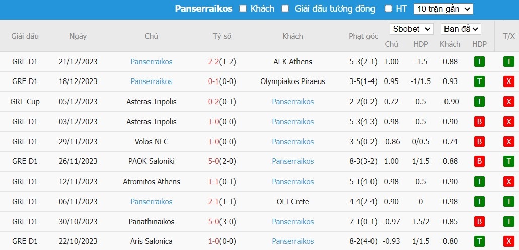 Soi kèo phạt góc Panetolikos vs Panserraikos, 22h ngày 04/01 - Ảnh 3