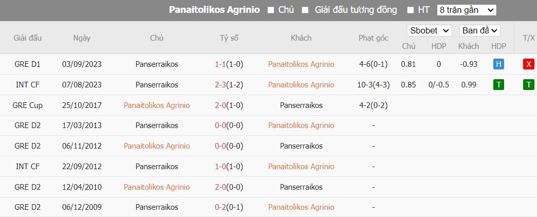 Soi kèo phạt góc Panetolikos vs Panserraikos, 22h ngày 04/01 - Ảnh 4