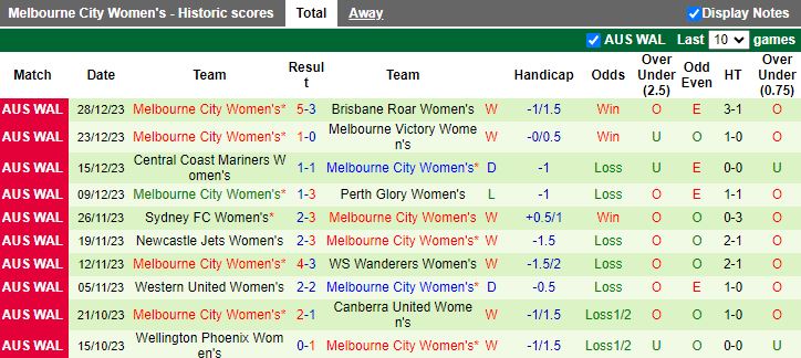 Nhận định dự đoán Nữ Adelaide United vs Nữ Melbourne City, lúc 13h30 ngày 6/1/2024 - Ảnh 2