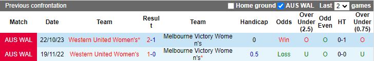 Nhận định dự đoán Nữ Melbourne Victory vs Nữ Western United, lúc 14h00 ngày 6/1/2024 - Ảnh 3
