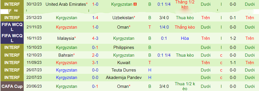 Nhận định dự đoán Syria vs Kyrgyzstan, lúc 22h30 ngày 5/1/2024 - Ảnh 1