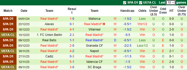 Nhận định dự đoán Arandina vs Real Madrid, lúc 3h30 ngày 7/1/2023 - Ảnh 2