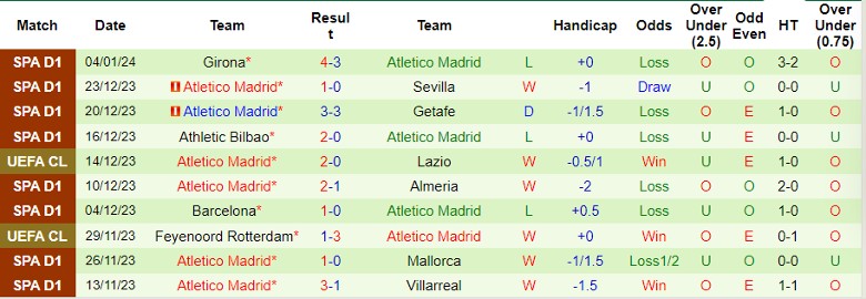 Nhận định dự đoán CD Lugo vs Atletico Madrid, lúc 22h00 ngày 6/1/2024 - Ảnh 2