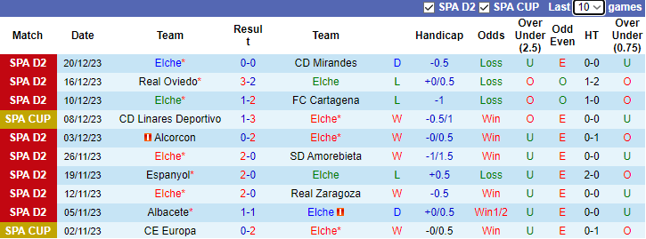 Nhận định dự đoán Elche vs Girona, lúc 0h00 ngày 7/1/2023 - Ảnh 1