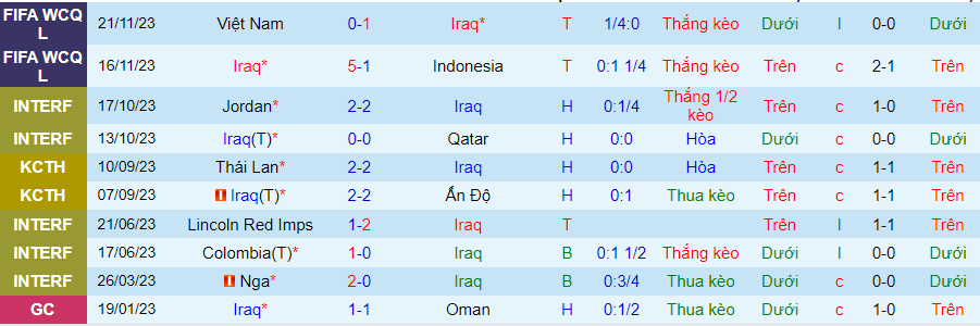 Nhận định dự đoán Iraq vs Hàn Quốc, lúc 20h00 ngày 6/1/2024 - Ảnh 2