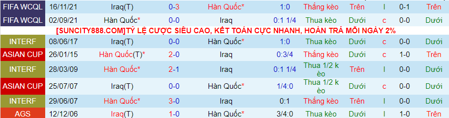 Nhận định dự đoán Iraq vs Hàn Quốc, lúc 20h00 ngày 6/1/2024 - Ảnh 3