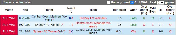 Nhận định dự đoán Nữ Central Coast Mariners vs Nữ Sydney FC, lúc 14h00 ngày 7/1/2024 - Ảnh 3