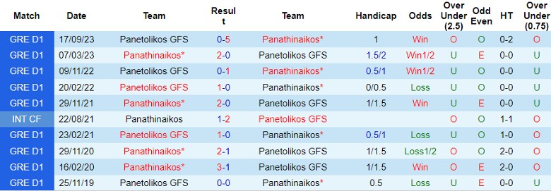 Nhận định dự đoán Panathinaikos vs Panetolikos GFS, lúc 22h00 ngày 7/1/2024 - Ảnh 3