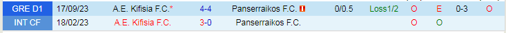 Nhận định dự đoán Panserraikos vs A.E. Kifisia , lúc 20h00 ngày 7/1/2024 - Ảnh 3