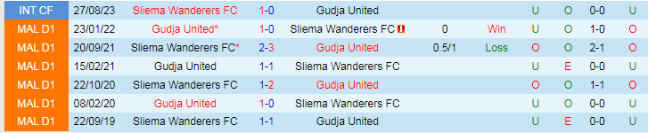 Nhận định dự đoán Sliema Wanderers vs Gudja United, lúc 17h00 ngày 7/1/2024 - Ảnh 4