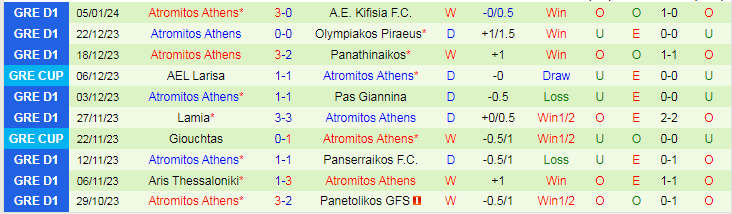 Nhận định dự đoán Volos NFC vs Atromitos Athens, lúc 20h00 ngày 7/1/2024 - Ảnh 2
