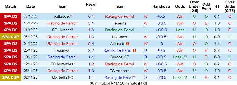 Nhận định soi kèo Racing de Ferrol vs Sevilla, lúc 22h00 ngày 7/1/2024 - Ảnh 1