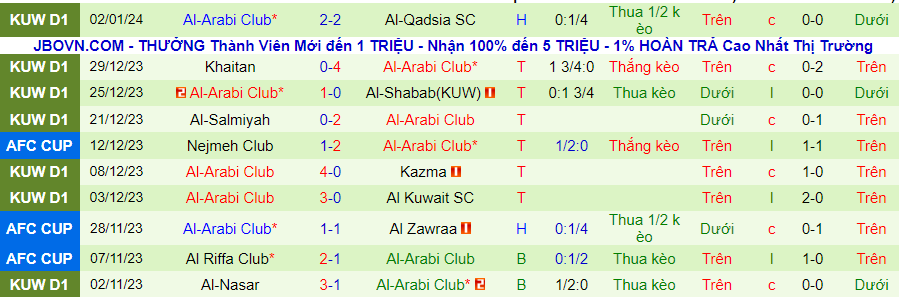 Nhận định dự đoán Al Fahaheel SC vs Al-Arabi, lúc 00h00 ngày 9/1/2024 - Ảnh 1