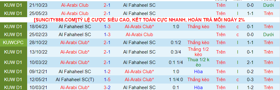 Nhận định dự đoán Al Fahaheel SC vs Al-Arabi, lúc 00h00 ngày 9/1/2024 - Ảnh 3