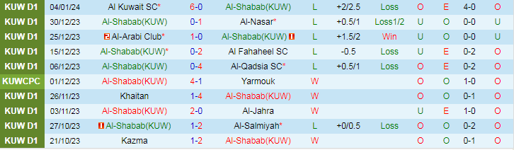 Nhận định dự đoán Al-Shabab vs Kazma, lúc 21h35 ngày 8/1/2024 - Ảnh 1