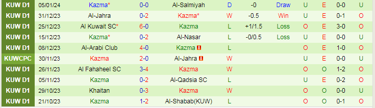 Nhận định dự đoán Al-Shabab vs Kazma, lúc 21h35 ngày 8/1/2024 - Ảnh 2