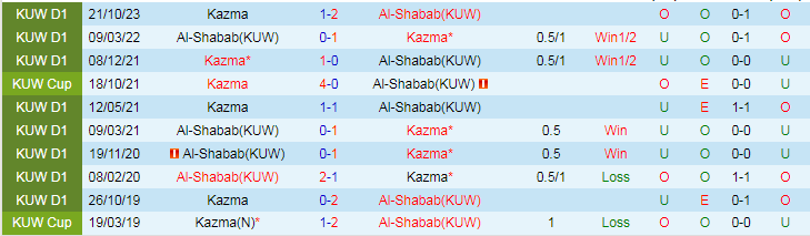 Nhận định dự đoán Al-Shabab vs Kazma, lúc 21h35 ngày 8/1/2024 - Ảnh 3
