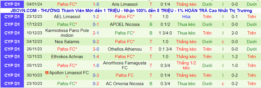 Nhận định dự đoán Doxa Katokopias vs Pafos FC, lúc 00h00 ngày 9/1/2024 - Ảnh 1