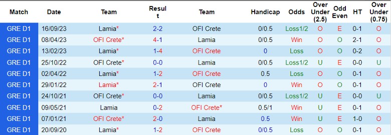 Nhận định dự đoán OFI Crete vs Lamia, lúc 1h00 ngày 9/1/2024 - Ảnh 3