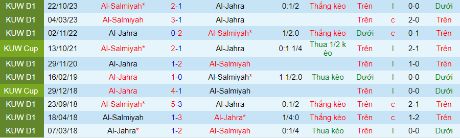 Nhận định dự đoán Al-Jahra vs Al-Salmiyah, lúc 21h35 ngày 9/1/2024 - Ảnh 3