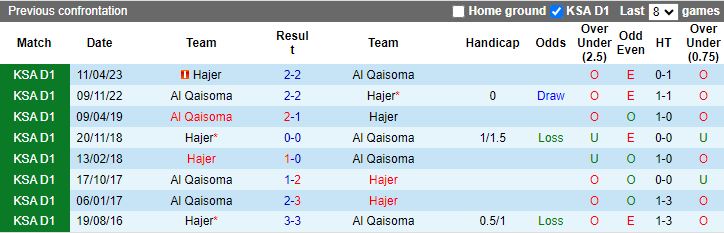 Nhận định dự đoán Hajer vs Al Qaisoma, lúc 19h15 ngày 9/1/2024 - Ảnh 4