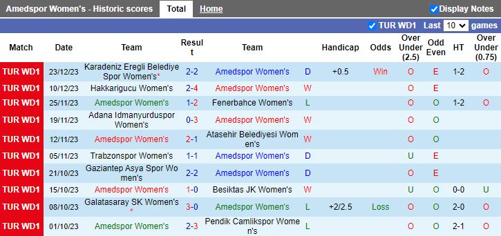 Nhận định dự đoán Nữ Amedspor vs Nữ Fomget Genclik, lúc 16h00 ngày 10/1/2024 - Ảnh 1