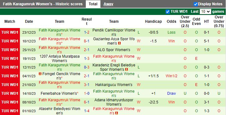 Nhận định dự đoán Nữ Fatih Vatanspor vs Nữ Fatih Karagumruk, lúc 16h00 ngày 10/1/2024 - Ảnh 3