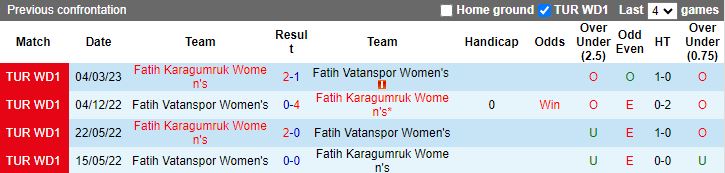Nhận định dự đoán Nữ Fatih Vatanspor vs Nữ Fatih Karagumruk, lúc 16h00 ngày 10/1/2024 - Ảnh 4