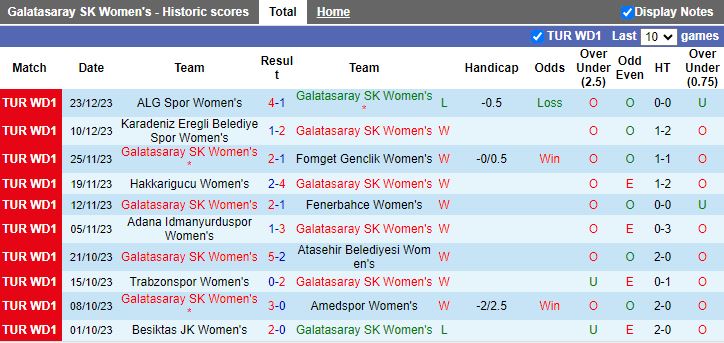 Nhận định dự đoán Nữ Galatasaray vs Nữ 1207 Antalya Muratpasa, lúc 18h00 ngày 10/1/2024 - Ảnh 1