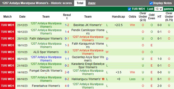Nhận định dự đoán Nữ Galatasaray vs Nữ 1207 Antalya Muratpasa, lúc 18h00 ngày 10/1/2024 - Ảnh 2