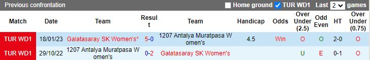Nhận định dự đoán Nữ Galatasaray vs Nữ 1207 Antalya Muratpasa, lúc 18h00 ngày 10/1/2024 - Ảnh 3