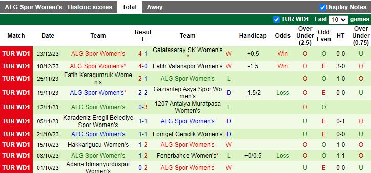 Nhận định dự đoán Nữ Pendik Camlikspor vs Nữ ALG Spor, lúc 18h00 ngày 10/1/2024 - Ảnh 2