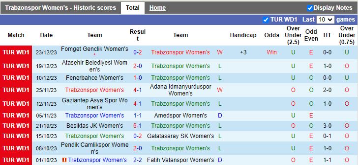 Nhận định dự đoán Nữ Trabzonspor vs Nữ Hakkarigucu, lúc 16h00 ngày 10/1/2024 - Ảnh 1
