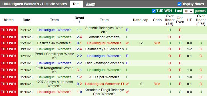 Nhận định dự đoán Nữ Trabzonspor vs Nữ Hakkarigucu, lúc 16h00 ngày 10/1/2024 - Ảnh 2