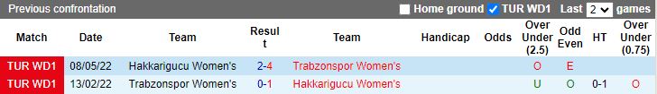 Nhận định dự đoán Nữ Trabzonspor vs Nữ Hakkarigucu, lúc 16h00 ngày 10/1/2024 - Ảnh 3