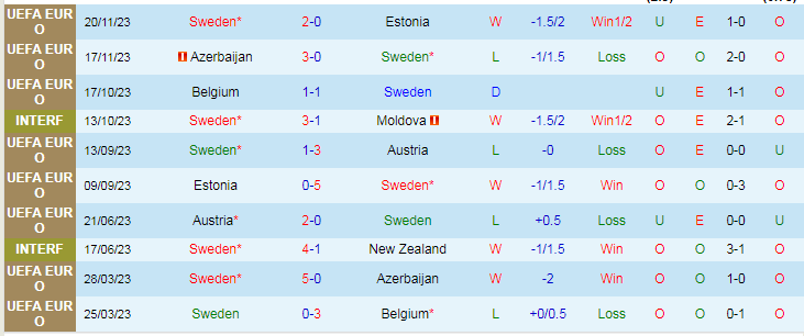 Nhận định dự đoán Thụy Điển vs Estonia, lúc 1h00 ngày 13/1/2024 - Ảnh 1
