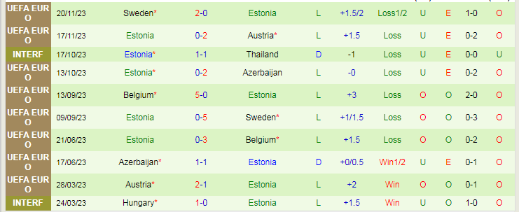 Nhận định dự đoán Thụy Điển vs Estonia, lúc 1h00 ngày 13/1/2024 - Ảnh 2