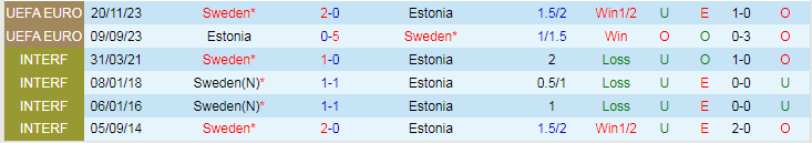 Nhận định dự đoán Thụy Điển vs Estonia, lúc 1h00 ngày 13/1/2024 - Ảnh 3