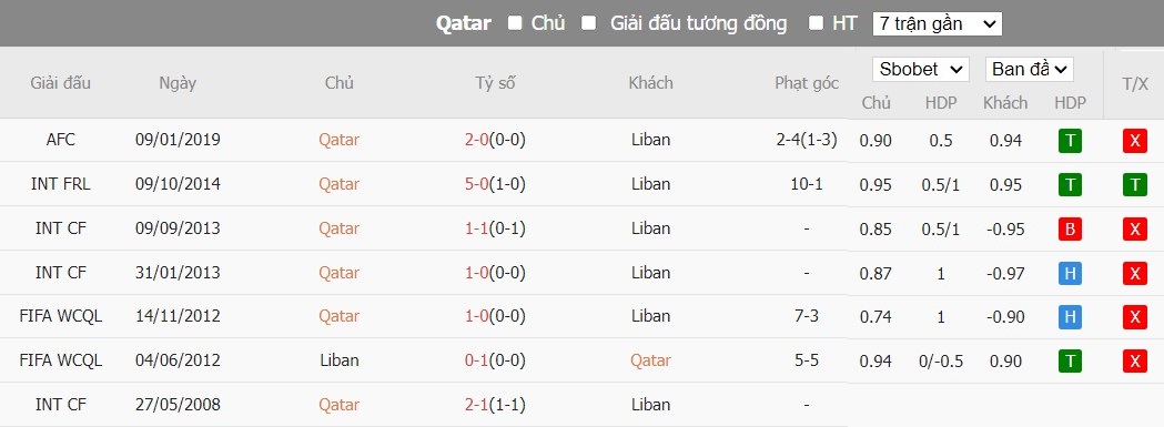 Kèo thẻ phạt ngon ăn Qatar vs Lebanon, 22h59 ngày 12/01 - Ảnh 3