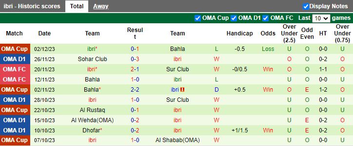 Nhận định dự đoán Al Wehda vs Ibri, lúc 19h50 ngày 12/1/2024 - Ảnh 2