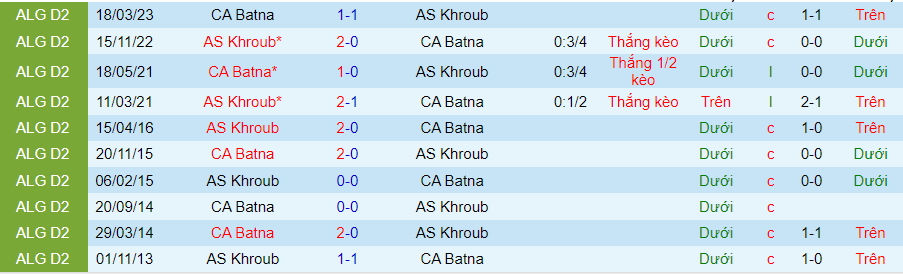 Nhận định dự đoán AS Khroub vs CA Batna, lúc 21h00 ngày 12/1/2024 - Ảnh 3