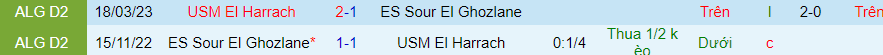 Nhận định dự đoán El Harrach vs ES Sour El Ghozlane, lúc 21h00 ngày 12/1/2024 - Ảnh 3