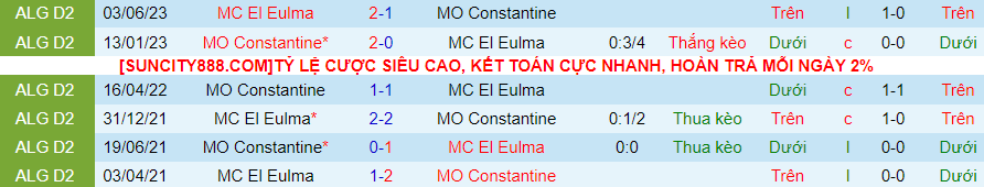 Nhận định dự đoán MC El Eulma vs MO Constantine, lúc 21h00 ngày 12/1/2024 - Ảnh 4