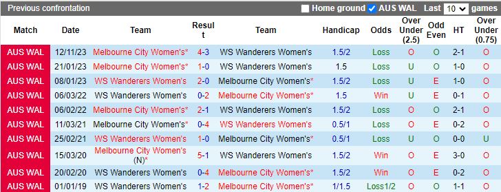 Nhận định dự đoán Nữ WS Wanderers vs Nữ Melbourne City, lúc 13h00 ngày 14/1/2024 - Ảnh 3