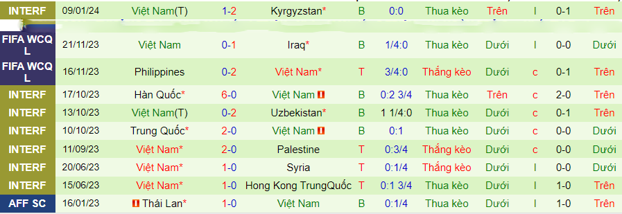 Soi kèo nhà cái Nhật Bản vs Việt Nam, 18h30 ngày 14/1 - Ảnh 1