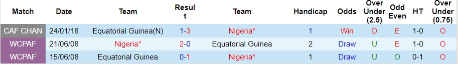 Nhận định dự đoán Nigeria vs Equatorial Guinea, lúc 21h00 ngày 14/1/2024  - Ảnh 3